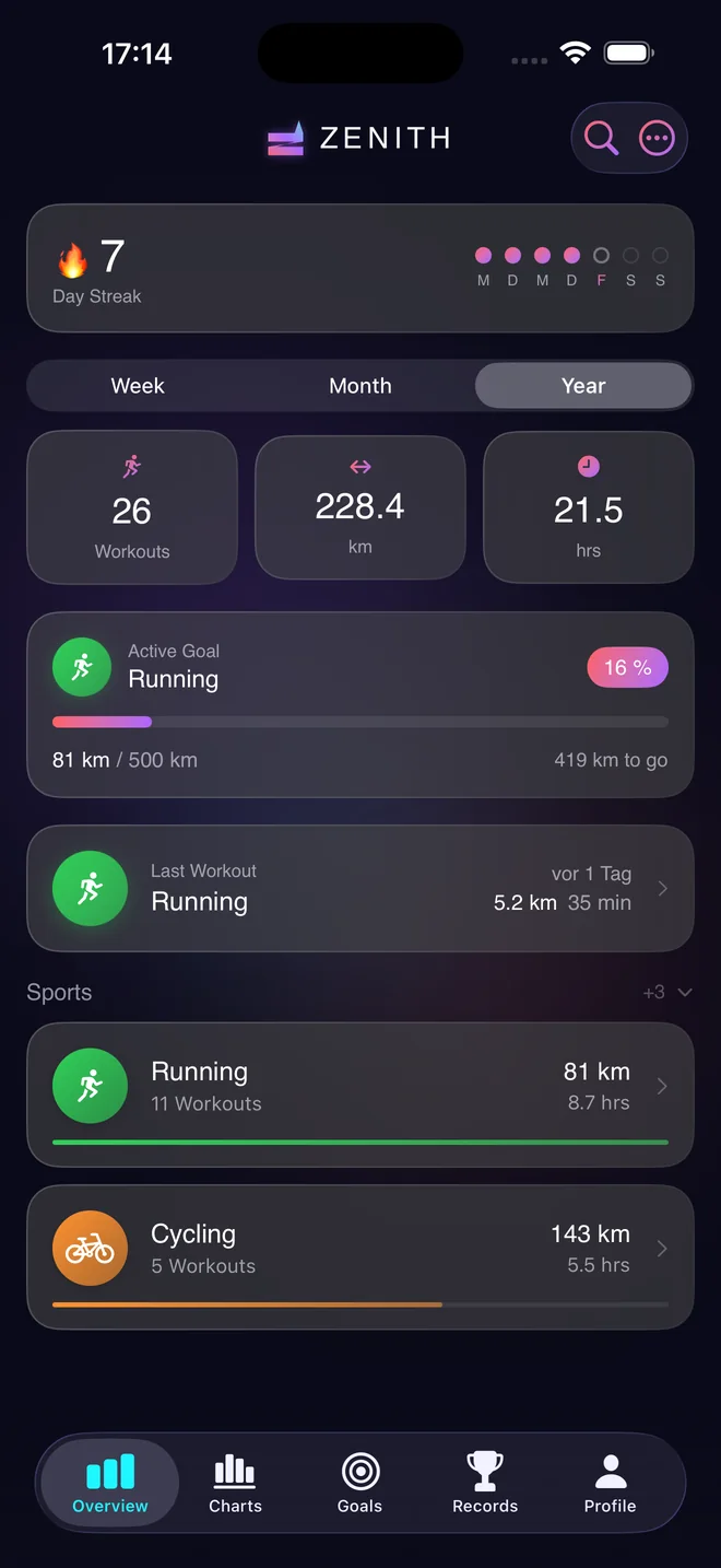 Zenith overview with streak, yearly totals and sports