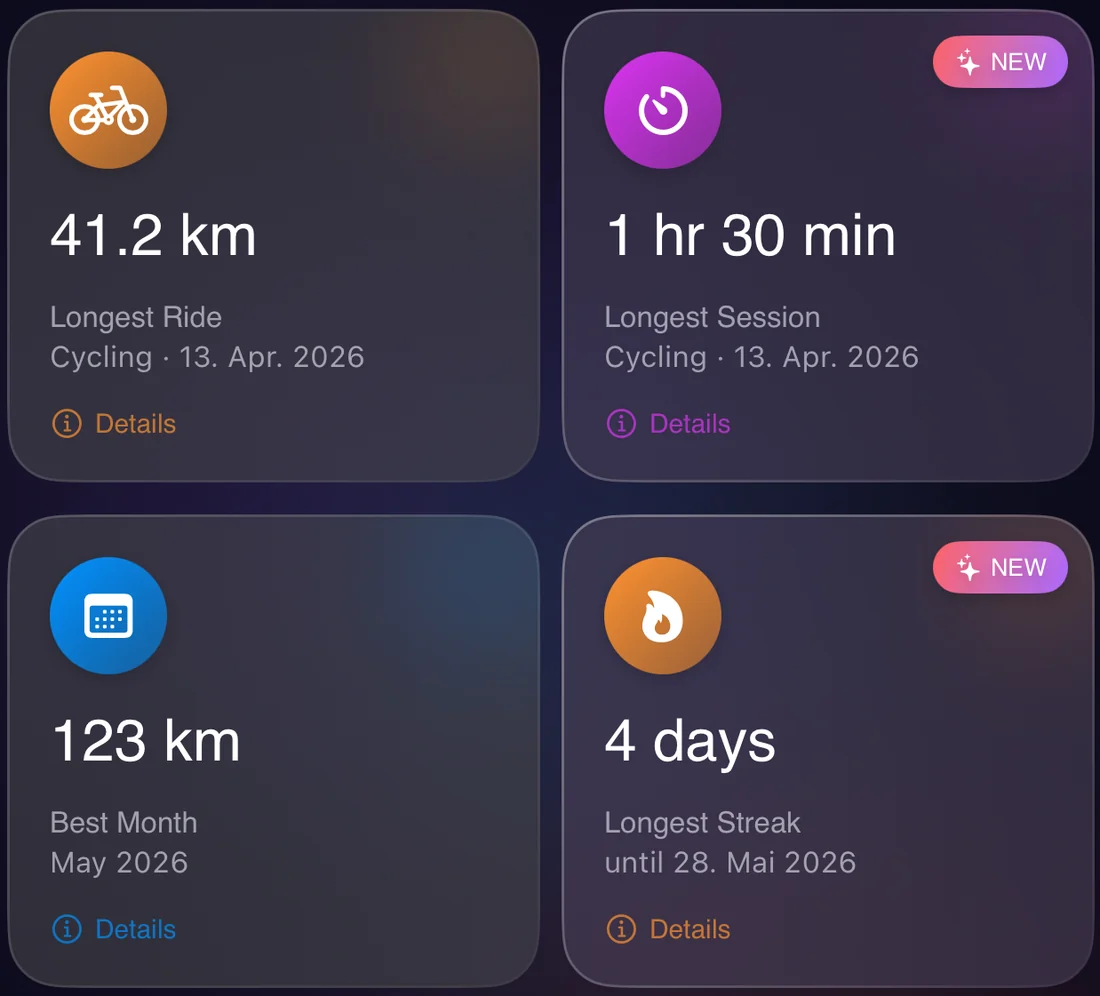 Record cards for longest ride, longest session, best month and longest streak