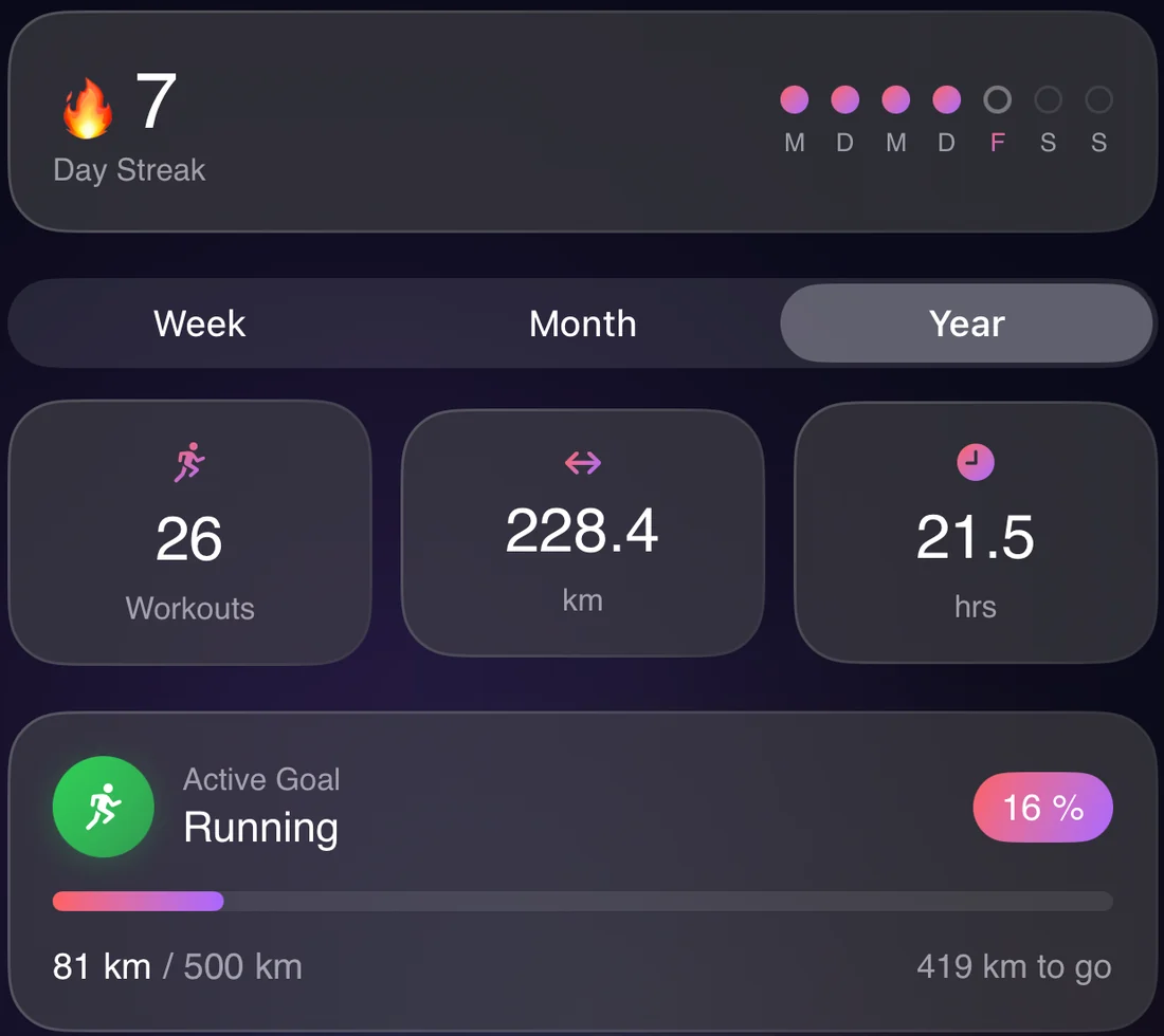 7 day streak with weekly overview and stats