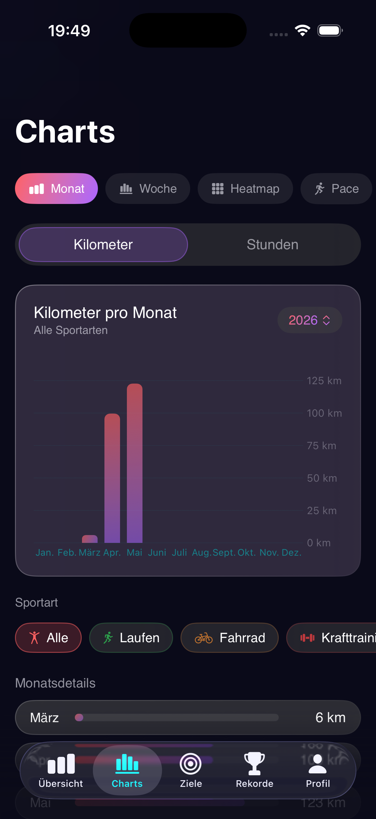 Charts